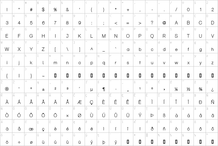 Full character map