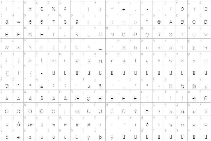 Full character map