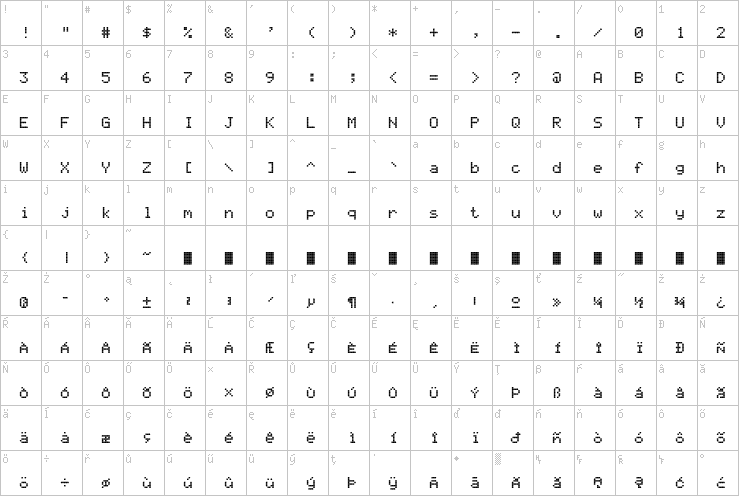 Full character map