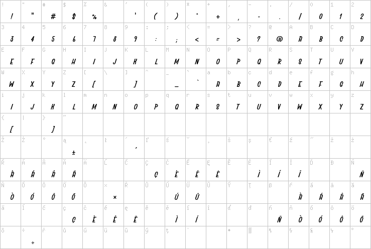 Full character map