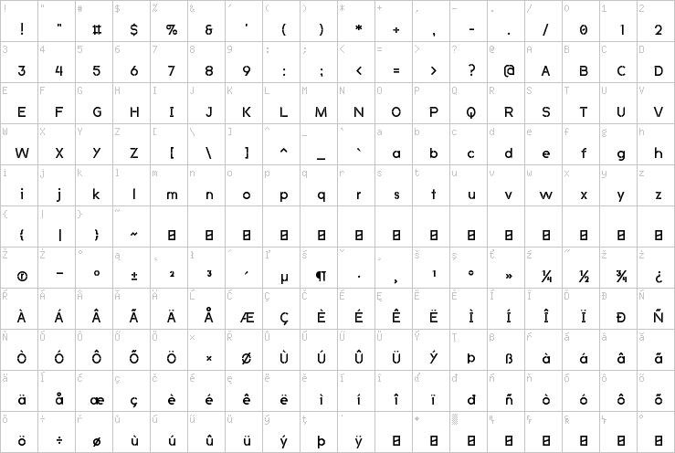 Full character map