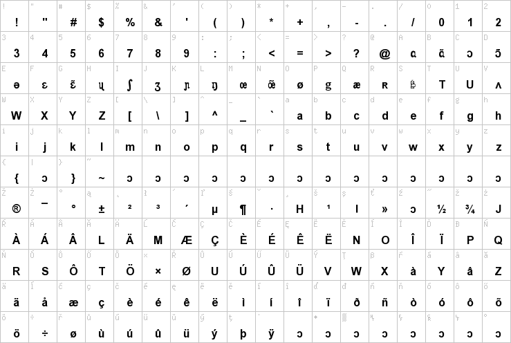 Full character map