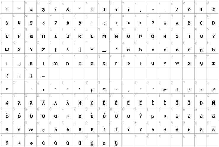 Full character map