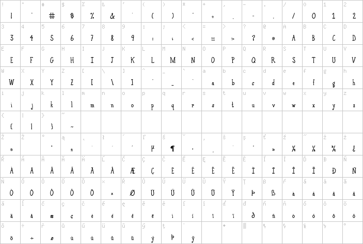 Full character map