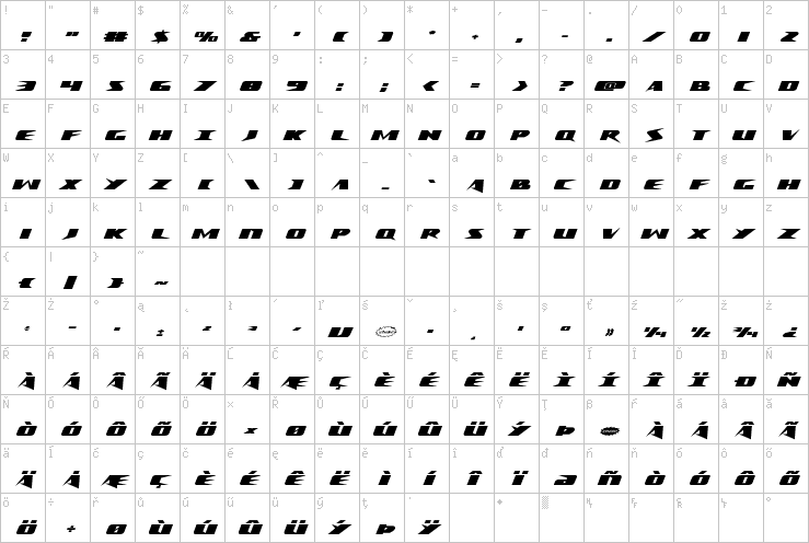 Full character map