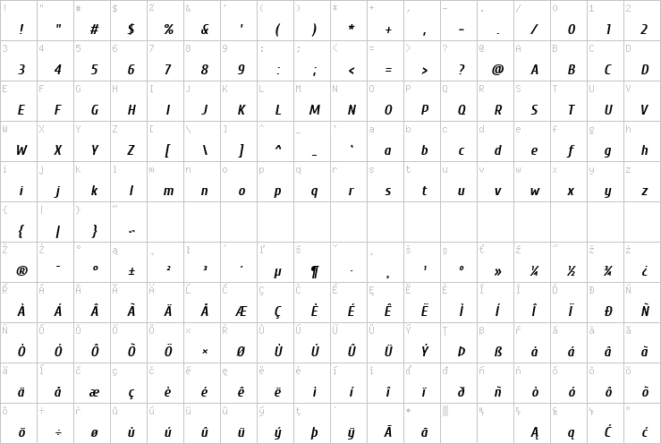 Full character map