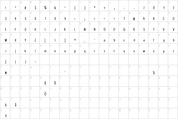 Full character map