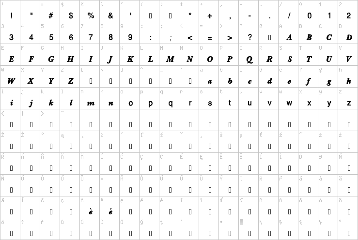 Full character map