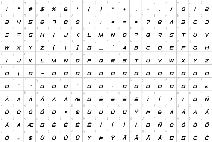 Full character map