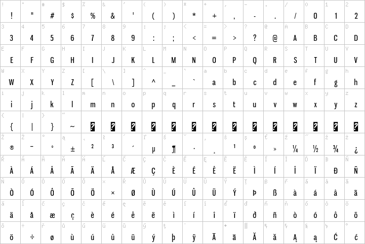 Full character map