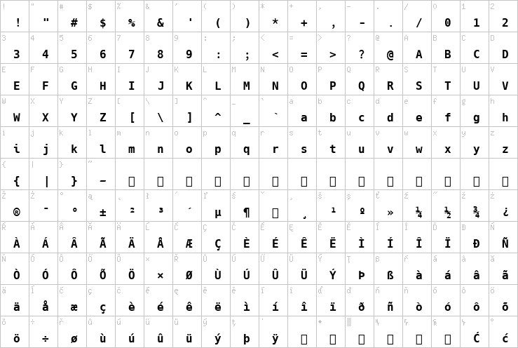 Full character map