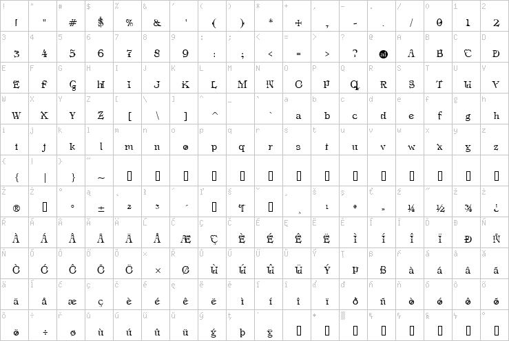 Full character map