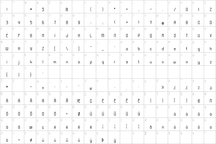 Full character map