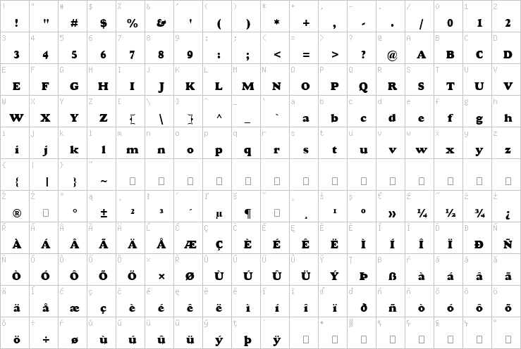 Full character map