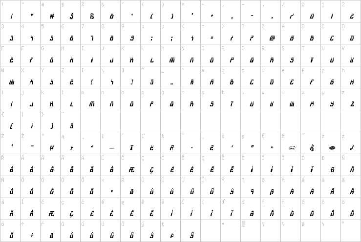 Full character map