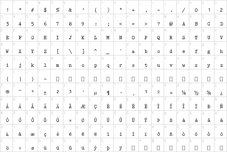 Full character map