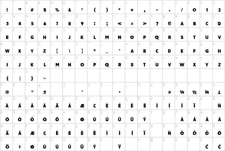 Full character map