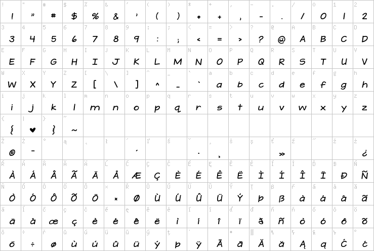 Full character map