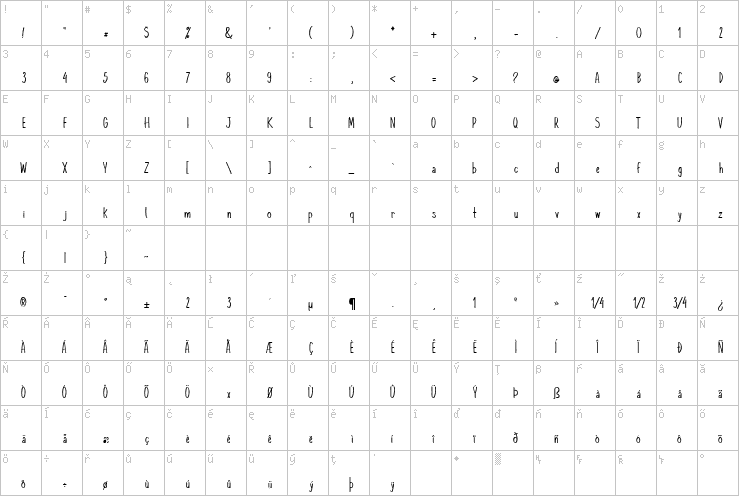 Full character map