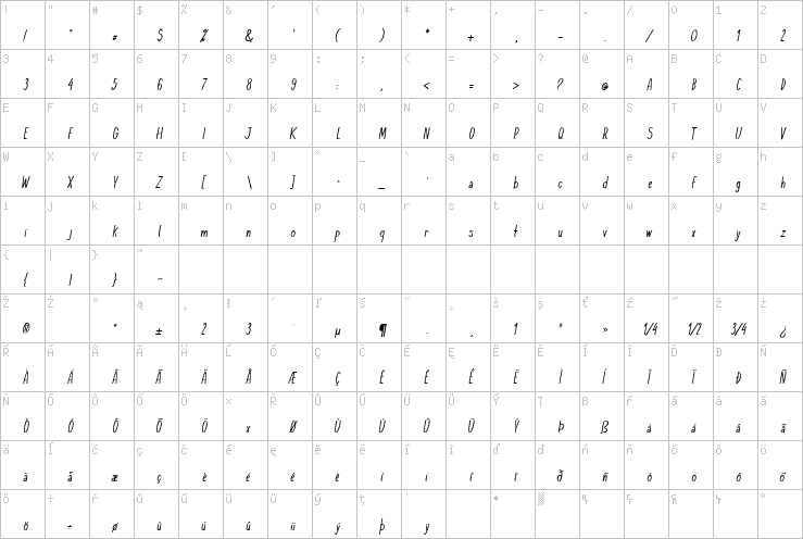 Full character map