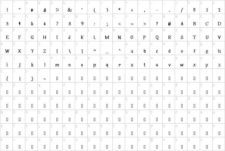 Full character map