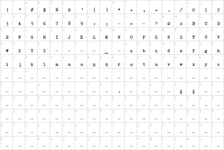 Full character map