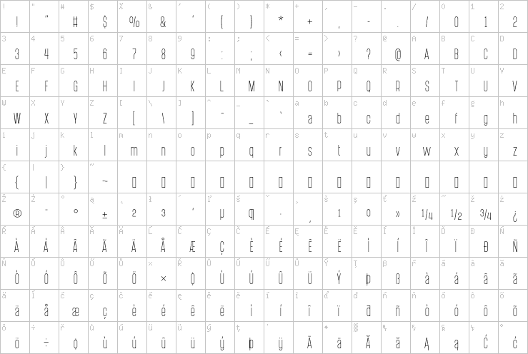 Full character map