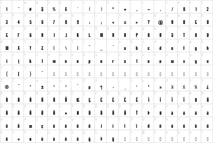 Full character map