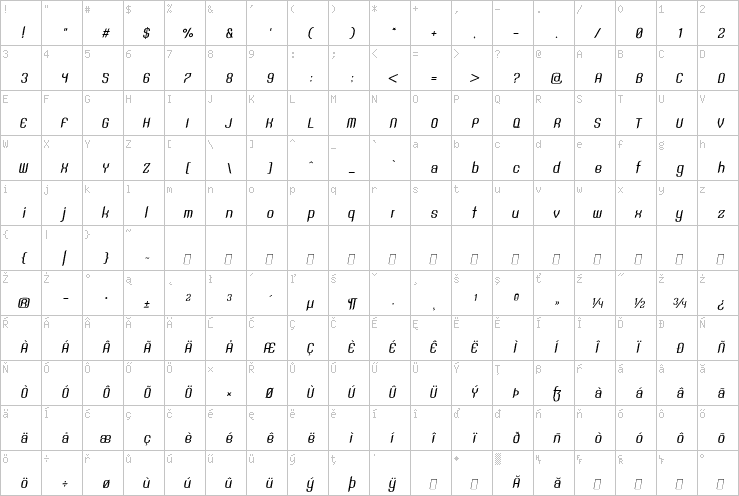 Full character map