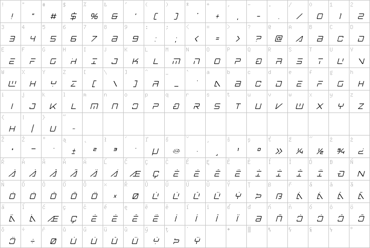 Full character map