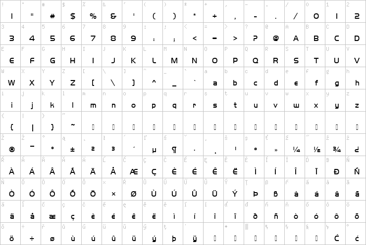 Full character map