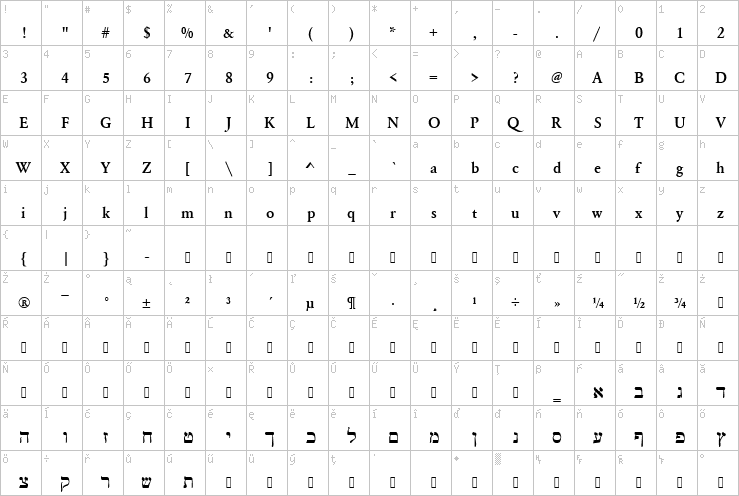 Full character map