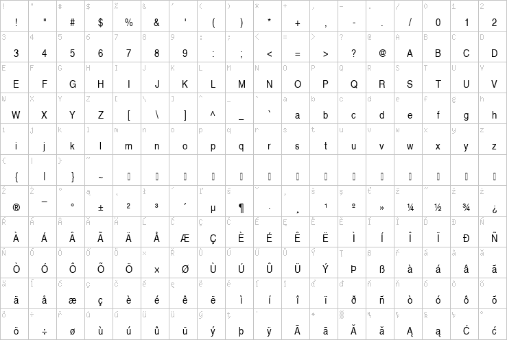 Full character map