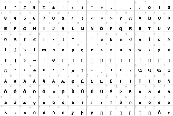 Full character map