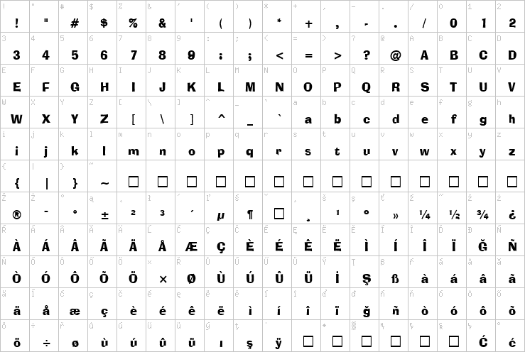 Full character map