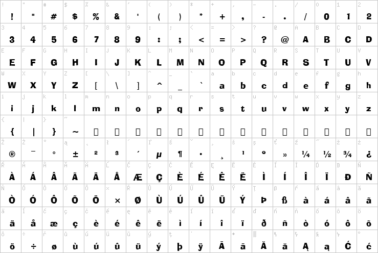 Full character map