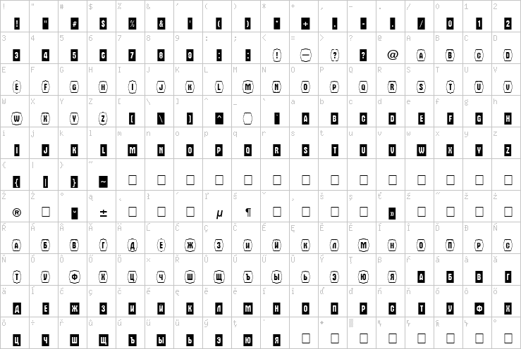 Full character map