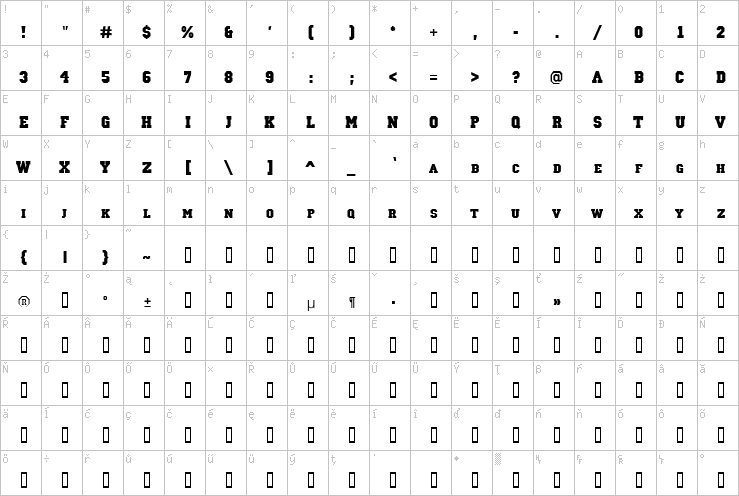 Full character map