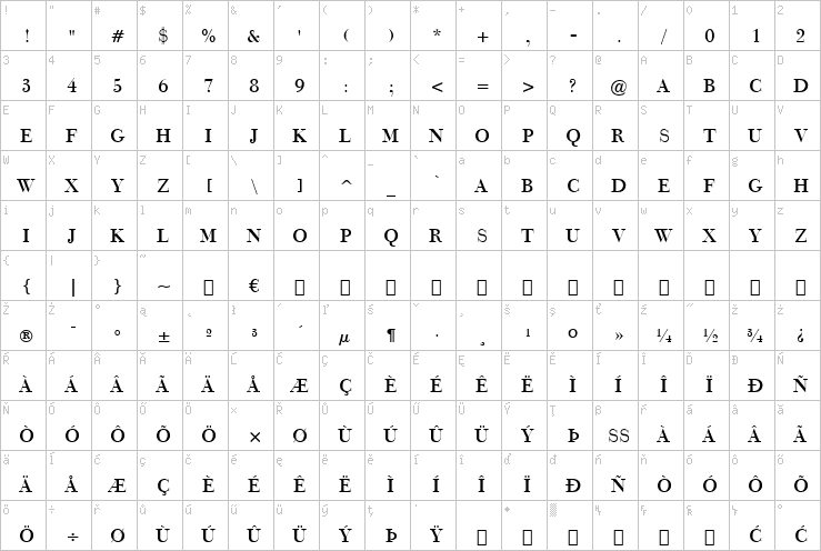 Full character map