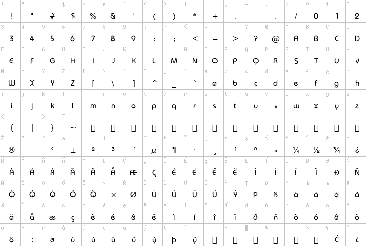 Full character map