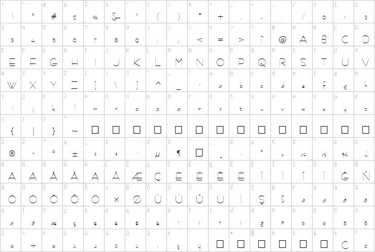 Full character map