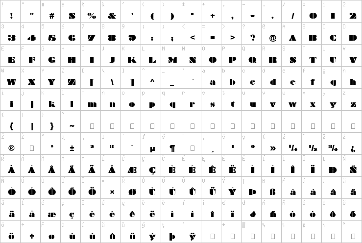 Full character map