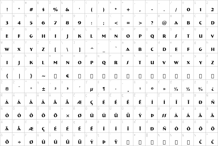 Full character map