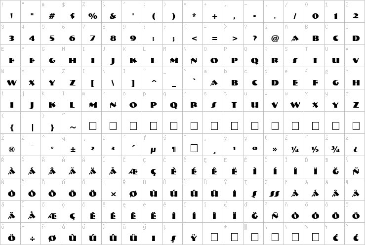 Full character map