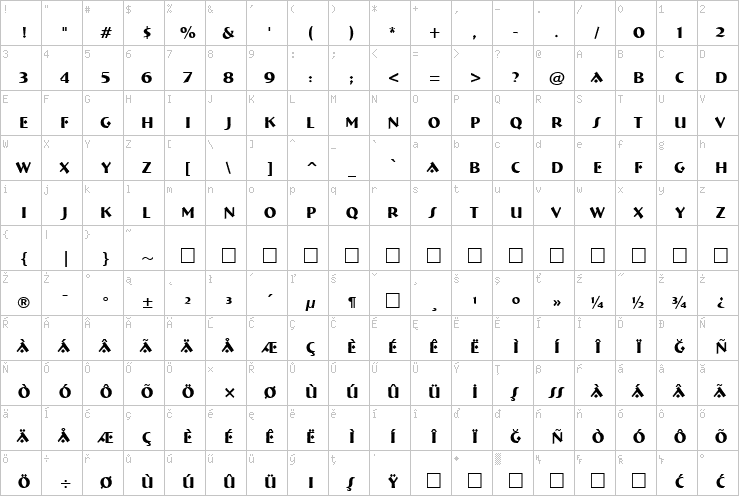 Full character map