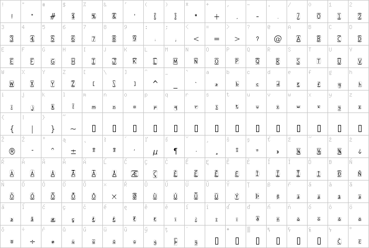 Full character map