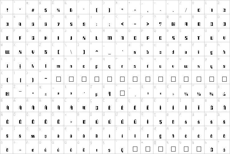 Full character map