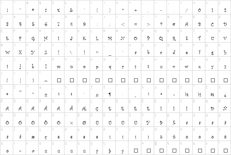 Full character map