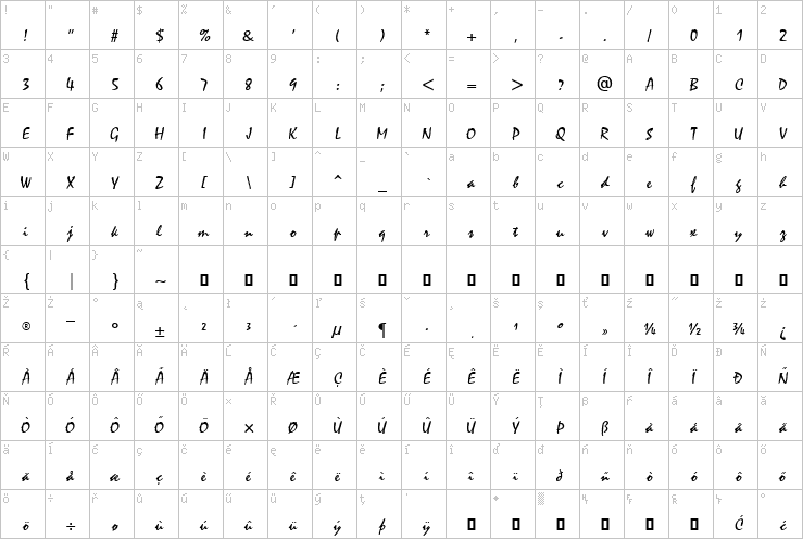 Full character map