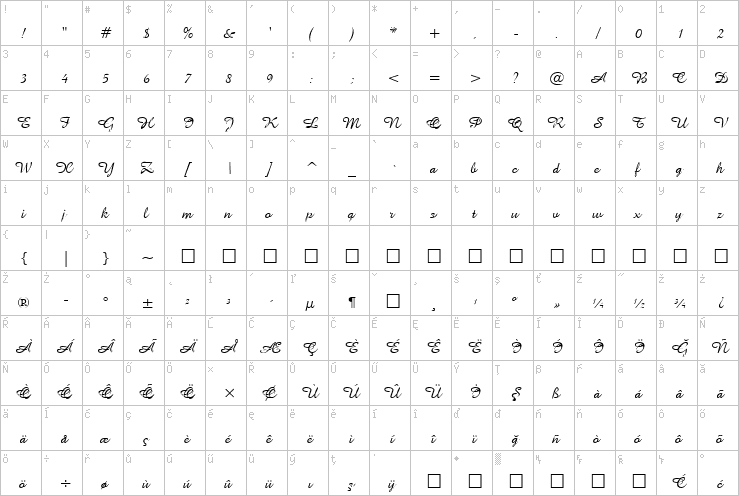 Full character map